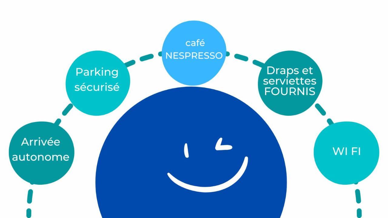 布拉尼亚克La Bulle Bleue - Parking-Terrasse-Aeoport-Meet公寓 外观 照片